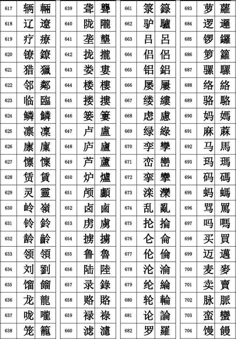 12笔画的繁体字|十二画的繁体字有哪些